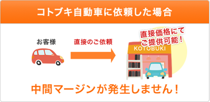 コトブキ自動車に依頼した場合 中間マージンが発生しません！