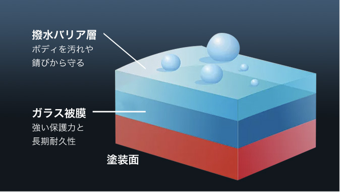 撥水バリアー層